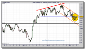 ibex-35-cfd-grafico-intradiario-09-marzo-2011