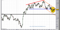 ibex-35-cfd-grafico-intradiario-09-marzo-2011