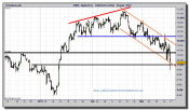 ibex-35-cfd-tiempo-real-grafico-intradiario-16-marzo-2011