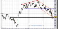 ibex-35-cfd-tiempo-real-grafico-intradiario-16-marzo-2011