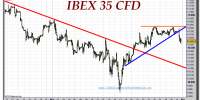 ibex-35-cfd-tiempo-real-gráfico-intradiario-31-marzo-2011