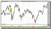 ibex-35-detalle-tras-11-de-marzo