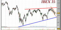 ibex-35-grafico-diario-18-marzo-2011