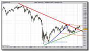 nikkei-225-cfd-grafico-diario-11-marzo-2011