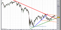 nikkei-225-cfd-grafico-diario-11-marzo-2011