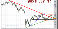 nikkei-225-cfd-grafico-semanal-tiempo-real-14-marzo-2011