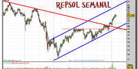 repsol-grafico-semanal-02-marzo-2011