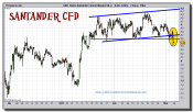 santander-cfd-grafico-intradiario-03-marzo-2011