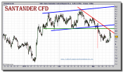 santander-cfd-grafico-intradiario-14-marzo-2011