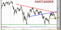 santander-grafico-diario-15-marzo-2011