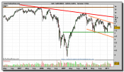 santander-grafico-semanal-11-marzo-2011