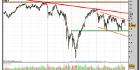 santander-grafico-semanal-11-marzo-2011