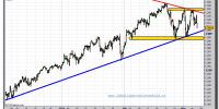 sp-500-futuro-tiempo-real-grafico-intradia-07-marzo-2011