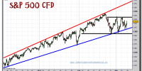 sp-500-tiempo-real-cfd-grafico-intradiario-08-marzo-2011