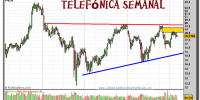 telefonica-grafico-semanal-07-marzo-2011