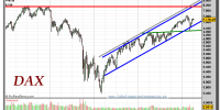 DAX-30-gráfico-semanal-15-abril-2011