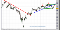 EUROSTOXX-50-cfd-tiempo-real-gráfico-intradía-13-abril-2011