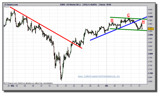 EUROSTOXX-50-cfd-tiempo-real-gráfico-intradía-13-abril-2011