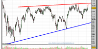 IBEX-35-gráfico-diario-07-abril-2011