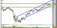 LINDE-gráfico-semanal-04-abril-2011