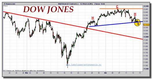 dow-jones-industrial-cfd-tiempo-real-gráfico-intradiario-14-abril-2011