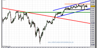 dow-jones-industrial-cfd-tiempo-real-gráfico-intradía-11-abril-2011