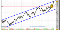 euro-dólar-gráfico-intradiario-08-abril-2011