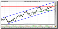 euro-dólar-tiempo-real-gráfico-intradía-06-abril-2011