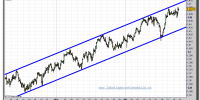 euro-dólar-tiempo-real-gráfico-intradía-26-abril-2011