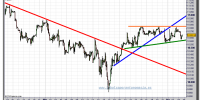 ibex-35-cfd-tiempo-real-gráfico-intradiario-05-abril-2011