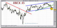 ibex-35-cfd-tiempo-real-gráfico-intradiario-14-abril-2011
