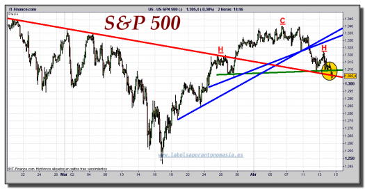 s&p-500-cfd-tiempo-real-gráfico-intradiario-14-abril-2011