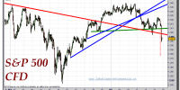 s&p-500-cfd-tiempo-real-gráfico-intradiario-18-abril-2011