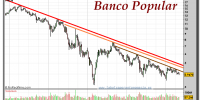 BANCO-POPULAR-gráfico-semanal-13-mayo-2011