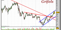 GRIFOLS-gráfico-semanal-13-mayo-2011