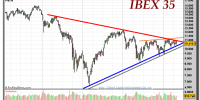 IBEX-35-gráfico-semanal-06-mayo-2011