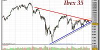 IBEX-35-gráfico-semanal-23-mayo-2011