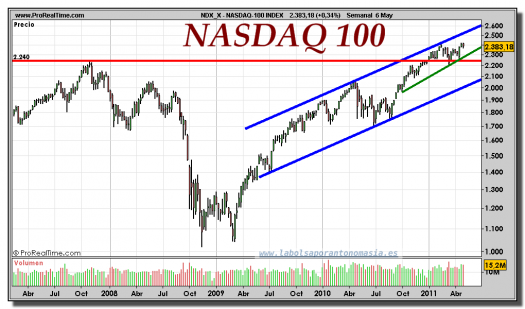 NASDAQ-100 INDEX-gráfico-semanal-06-mayo-2011
