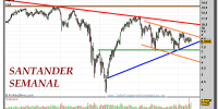 SANTANDER-gráfico-semanal-05-mayo-2011
