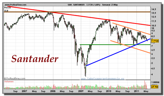 SANTANDER-gráfico-semanal-23-mayo-2011