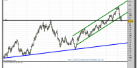 euro-dólar-gráfico-diario-tiempo-real-11-mayo-2011