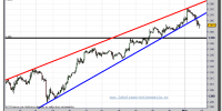 s&p-500-cfd-gráfico-intradía-02-mayo-2011