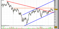 ABENGOA-gráfico-semanal-01-junio-2011