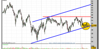 ACS-gráfico-semanal-01-junio-2011