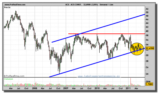 ACS-gráfico-semanal-01-junio-2011