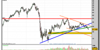 ARCELOR MITTAL-gráfico-semanal-06-junio-2011