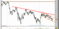 BBVA-gráfico-diario-01-junio-2011