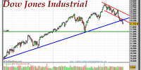 DOW JONES INDUSTRIAL-gráfico-diario-13-junio-2011