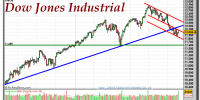 DOW JONES INDUSTRIAL-gráfico-diario-17-junio-2011