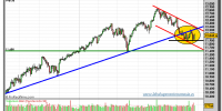 DOW JONES INDUSTRIAL-gráfico-diario-27-junio-2011